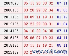 阳历11月19日开奖号码汇总