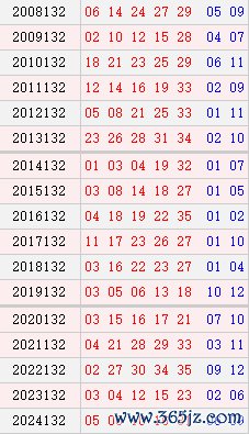 大乐透132期历史同时号码